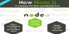 How Node.js Is Leading The Web and Mobile Era? | Ecosmob