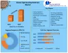 Edge Banding Materials Market - Global Industry Analysis and forecast