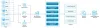 Electronic Data Interchange