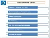 7 Principles of Project Management to achieve your goal | Eduklas