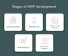 How to build an MVP: Steps, Examples, and Benefits