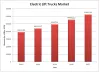 Electric Lift Trucks Market