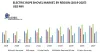 Electric Rope Shovel Market: Industry Analysis and forecast 2019-2027