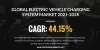 electric-vehicle-charging-system-market