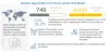 Insights into the $8,644 Million Electric Vehicle Fluids Market by 2030: Analysis by Product Type, Vehicle Type, Propulsion Type, Fill Type, and Region