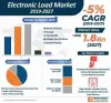 Electronic Load Market worth US$ 1.8 Bn by 2027