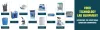 Lab Equipment Manufacturers, Civil Engineering Lab Equipment Manufacturers in Nigeria | Egypt