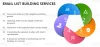 Email List building services | List Building Services | Pioneer Lists