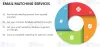 Email Matcher | Email Matching Service | USA | B2B Marketing Archives