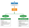 Email Validation Service