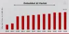 Embedded AI Market Size, Share &amp; Industry Analysis - 2030