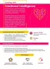 emotional intelligence training