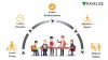 Online Attendance Management System-Travelize
