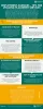 Employment Agencies – Tips For Utilizing Placement Services Infographic