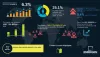 Emulsifiers Market Share | Emulsifiers Industry Overview by 2028