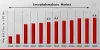 Encephalomalacia Market Research Report- Forecast to 2027 | MRFR