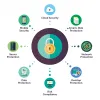 endpoint protection solutions in dubai