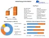 Energy Drinks Market - Global Industry Analysis and Forecast (2022-2029)