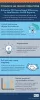 Coronavirus Crisis is a Game Changer for Microsoft's Cloud Business  | Versaceoutletinc