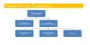 SAP enhancement spots