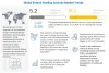 Enteral Feeding Formulas Market Revenue Trends and Growth Drivers | MarketsandMarkets