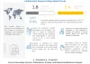  Enteric Disease Testing Market Projected to Reach $2.4 Billion by 2026 | Key Players are SGS SA, Eurofins Scientific, Intertek Group plc, Bureau Veritas, ALS Limited | Get News