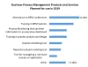 Enterprise Metadata Management Market: Industry Analysis Forecast 2027