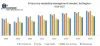 Enterprise Metadata Management Market - Global Industry Analysis