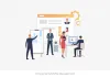 What is the use of enterprise mobility management?