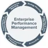 Enterprise Performance Management Software