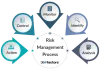 Enterprise Risk Management Software Solutions 