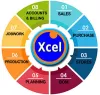 ERP Software for Manufacturing Industry | Eresource