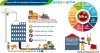 ERP Software For Construction Industry | eresource
