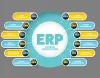 BaffleSol - ERP