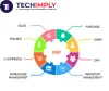 Best ERP Software in India - Get Free Demo | Techimply