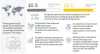 Essential Oils Market worth $16.0 Billion by 2026 | Key Players are Cargill Inc., DuPont, Koninklijke DSM N.V., Givaudan SA, The Lebermuth Company, Inc., Symrise, Firmenich SA, Mane - Suncoast News and Weather Sarasota Manatee &amp; Charlotte