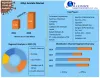 Ethyl Acetate Market: Global Industry Analysis and Forecast (2022-2029)