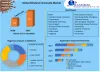 Ethylene Carbonate Market: Global Industry Analysis and Forecast 2027