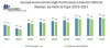 Europe Automotive High Performance Electric Vehicle Market