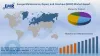 Europe Maintenance, Repair, and Overhaul (MRO) Market Analysis, Industry, Trends & Report 2020-2025