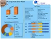 Europe Touch Sensor Market: Industry Analysis and Forecast 2021-2027