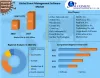 Event Management Software Market: Industry Analysis and Forecast 2027