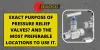 The Ultimate Guide to Stainless Steel Bulkhead Fittings
