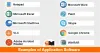 10 Essential Examples of Application Software - TutorialsMate