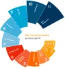 Executive Search and Recruitment Firm in London | Granger Reis