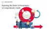 Exploring the Power of Outsystems: A Comprehensive Guide - MegaMinds Technologies