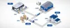 Asset Lifecycle  Management 