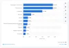 12 Best WooCommerce Extensions to Boost Up Your Online Store - WPion