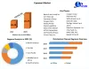 Eyewear Market 