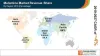Melamine Market to cross US$ 2.8 Billion by 2027